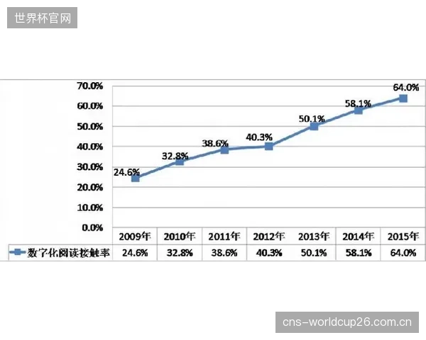 所谓的“非破坏性检测”是不是一种自欺欺人？它真的能有效预测锚栓在极限状态下的剪切破坏吗？